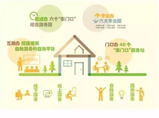 大調(diào)研︱聚焦“家門口”服務(wù)新實踐 文娛活動、健康咨詢、老年人關(guān)愛一攬子解決方案看我們做了啥