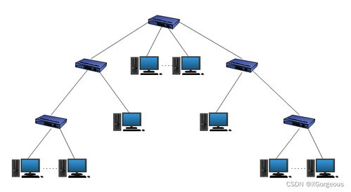 計算機網(wǎng)絡拓撲結構及其在現(xiàn)代技術開發(fā)中的應用