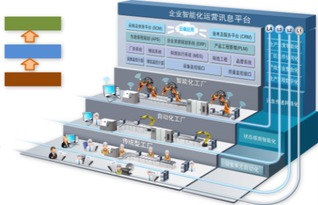 鼎捷軟件與弘訊科技攜手打造工業(yè)4.0示范智能工廠，引領(lǐng)北京軟件開發(fā)新浪潮