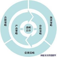 雙輪驅動，價值倍增 系統營銷策劃與企業形象策劃的協同之道
